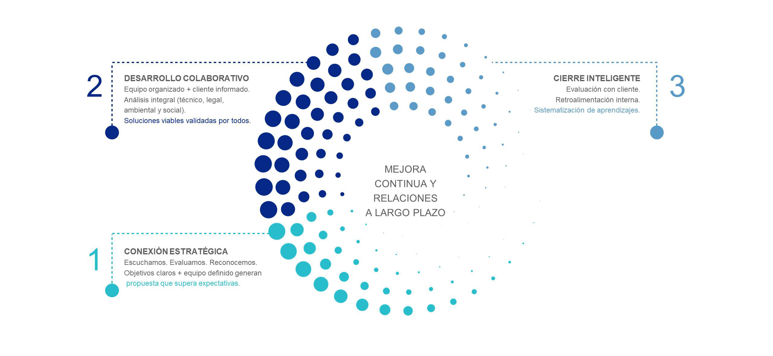 Metodo VEMAS